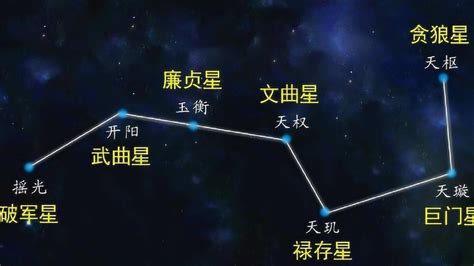 北斗七星方向